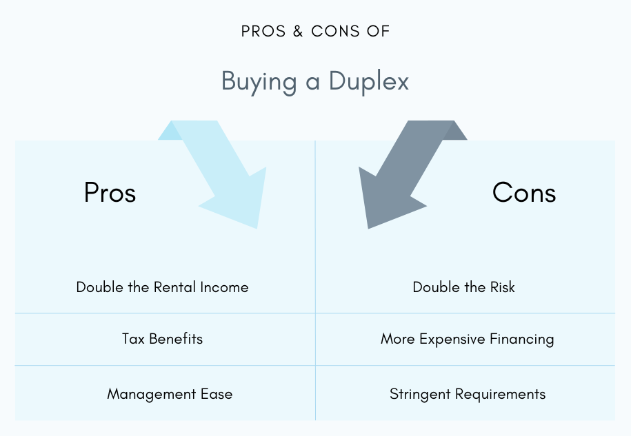 How to buy a duplex with on sale no money down